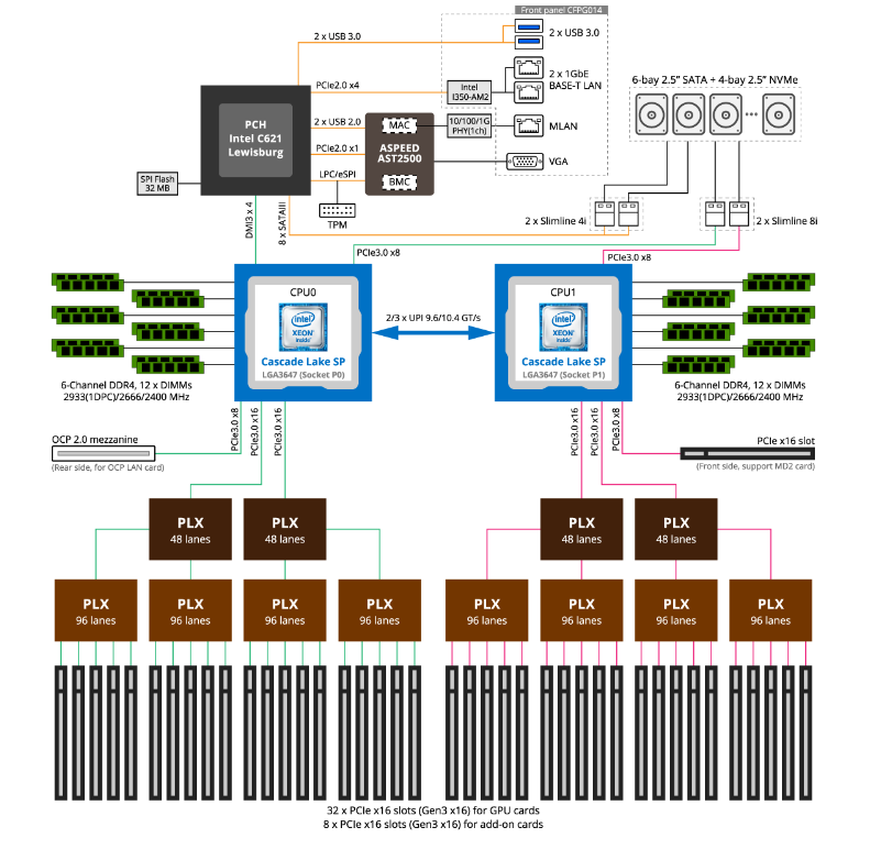 Sơ Đồ Khối Hệ Thống G591-HS0 (rev. 100)